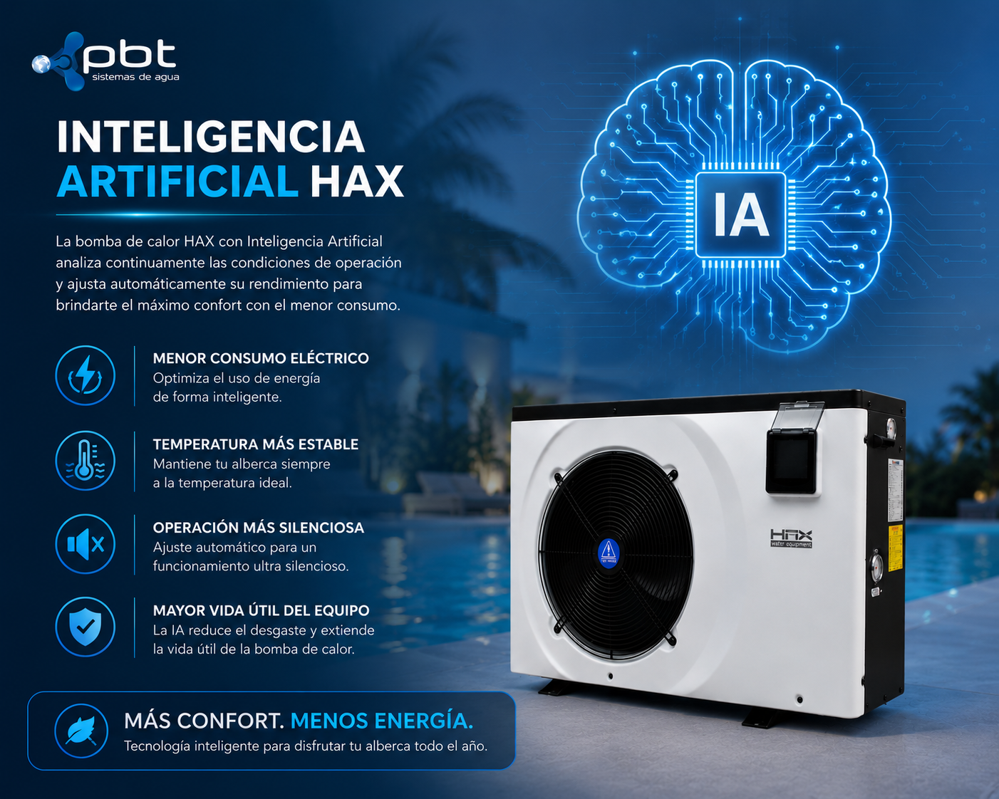 Bomba De Calor HAX Inverter Horizontal 28,000 BTU Frío/Calor WiFi IA - Imagen 3